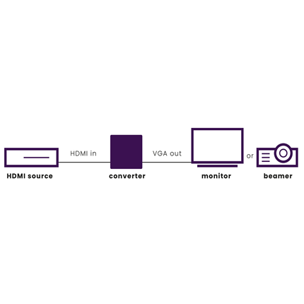 Afbeelding vergroten Marmitek HDMI naar VGA Converter