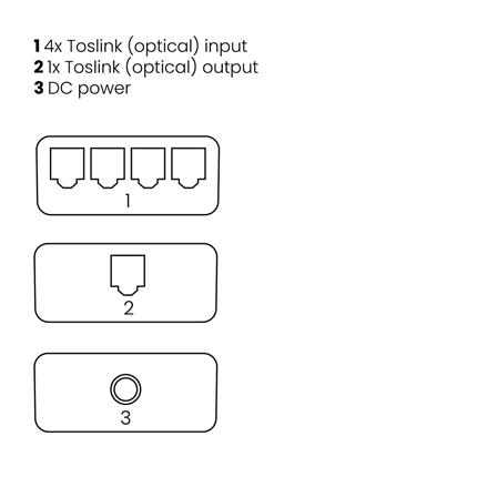 Afbeelding vergroten Marmitek Connect TS41 Digital Audio Switch 08203