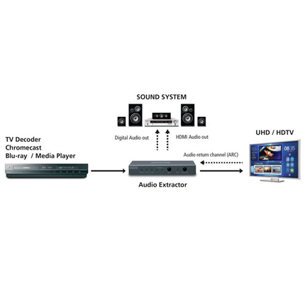 Afbeelding vergroten Marmitek Connect AE24 UDH 2.0