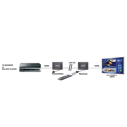 Afbeelding vergroten Marmitek 241 UHD 2.0 HDMI verlenger