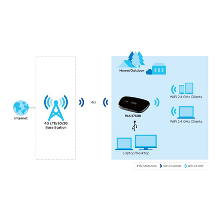 Afbeelding vergroten Zyxel Reis Router WRE6602