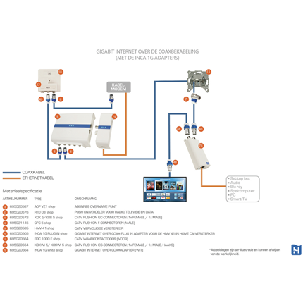 Afbeelding vergroten Hirschmann in home CAI versterker met gigabit plug in adapter