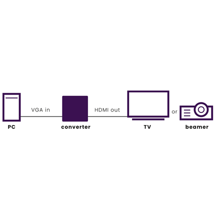 Afbeelding vergroten Marmitek VGA naar HDMI Converter