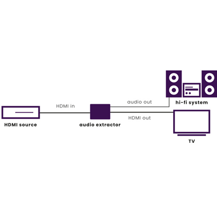 Afbeelding vergroten Marmitek Connect AE14