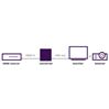 Marmitek HDMI naar VGA Converter
