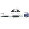 Marmitek Connect AE24 UDH 2.0