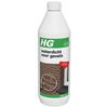 HG Waterdicht voor gevels