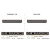 Marmitek 241 UHD 2.0 HDMI verlenger