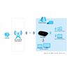 Zyxel Reis Router WRE6602