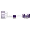 Marmitek Connect TS41 Digital Audio Switch 08203