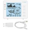 Envisense CO2 koolstofdioxide monitor