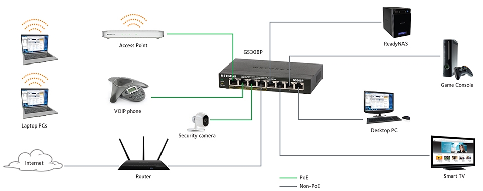 switch kopen
