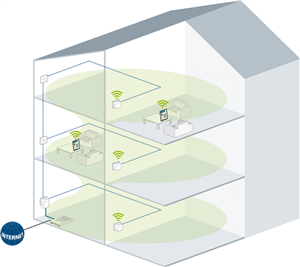 wifi versterker kopen