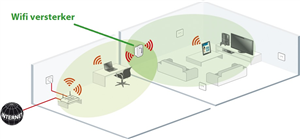 wifi versterker plaatsen