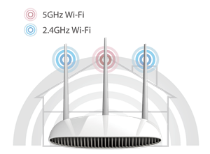 wifi banden