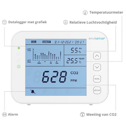 Envisense CO2 koolstofdioxide monitor + datalogger