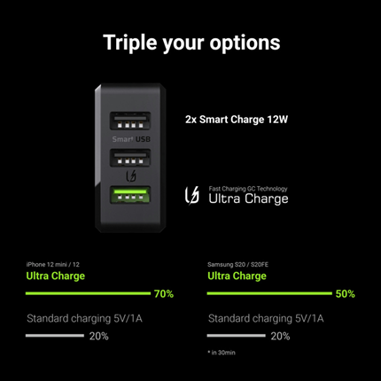 Green Cell Thuislaadstekker 3x USB 30W